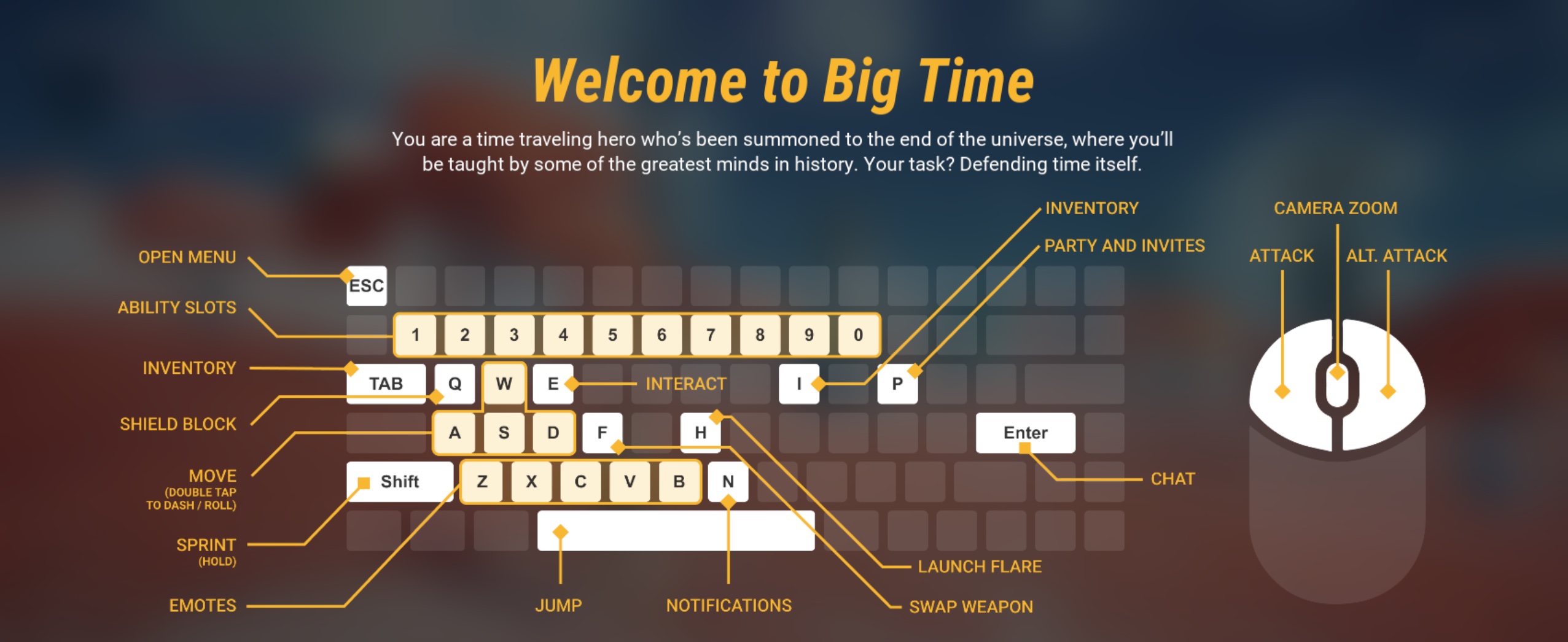 Controls big time wiki